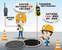 三角镇有限空间操作说明